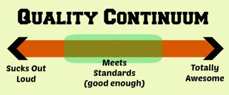 Online Learning Quality Continuum