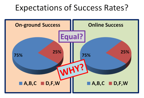 Completion rates expectations.
